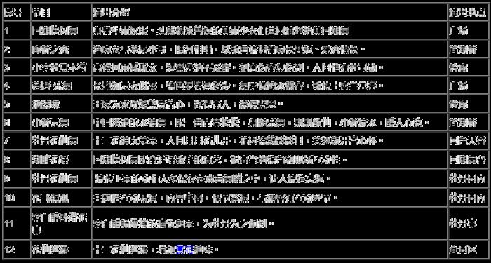 2023年上海湾区牡丹节时间+地点+门票+游玩攻略