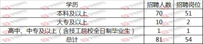 潍坊伴游招聘信息_潍坊晨鸿信息招聘_潍坊<a href=http://www.167jy.com/ target=_blank class=infotextkey>私人伴游</a>联系方式