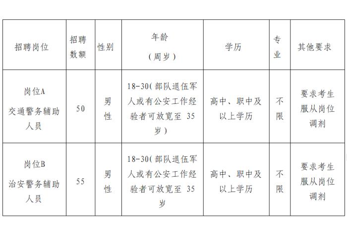 南京市商务伴游2022年公开招聘伴游高层次、紧缺人才公告