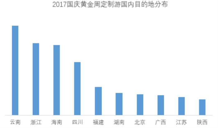 私人导游三陪潜规则_泰国 私人导游_私人导游