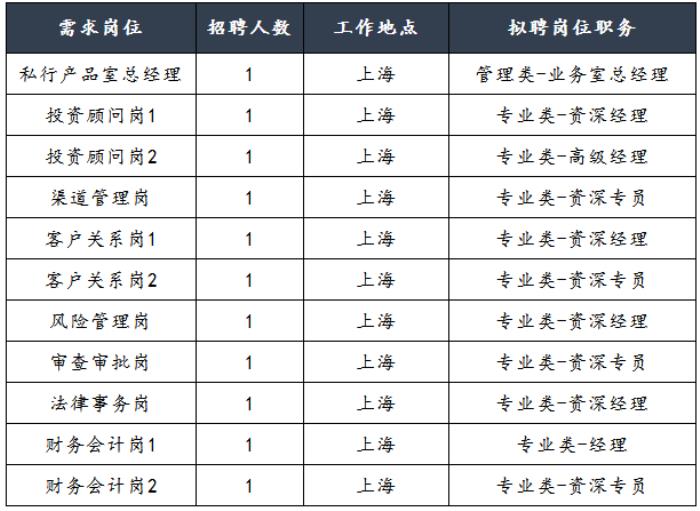 
月入50万（烟台伴游招聘）百分百挣钱、安全、靠谱、真实必看