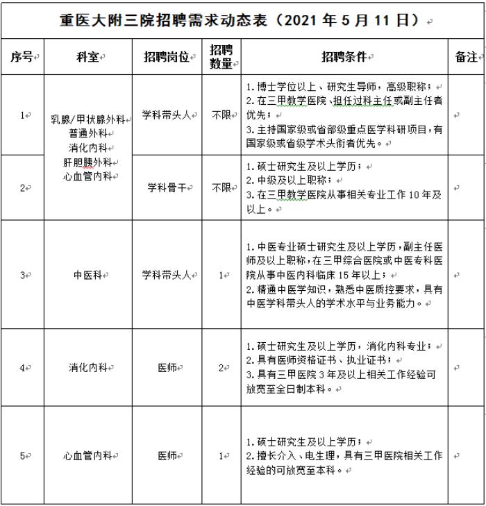 2016年重庆商务伴游职业学院始建考核招聘高层次人才人才