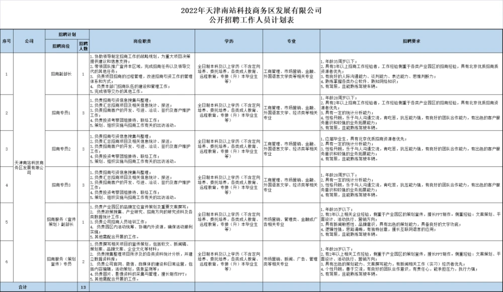 2022年天津伴游商务公开招聘伴游13人公告