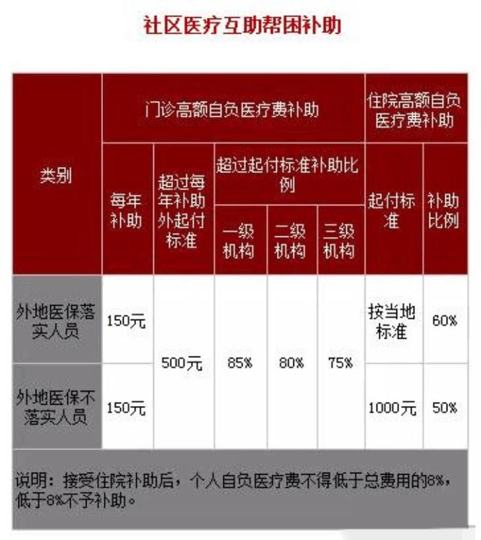 上海商务伴游选择我们，没有错!来这里能赚到你想到