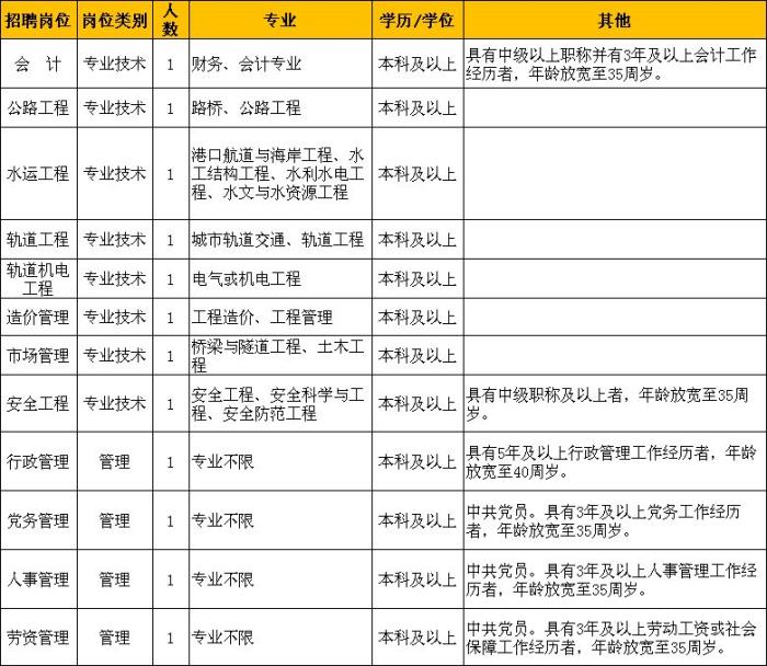 杭州商务伴游模特
只有你想不到的，没有我们做不到的大型财团，CEO，富二代