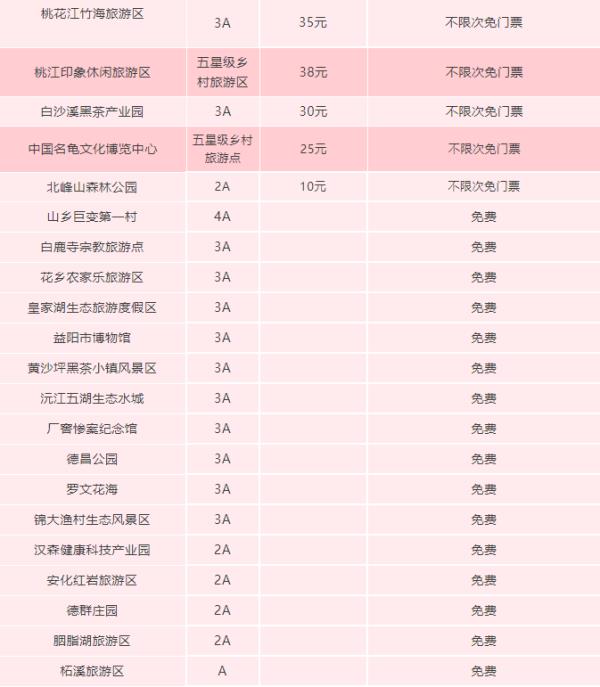 益山益水益美益阳文旅惠民消费一卡通