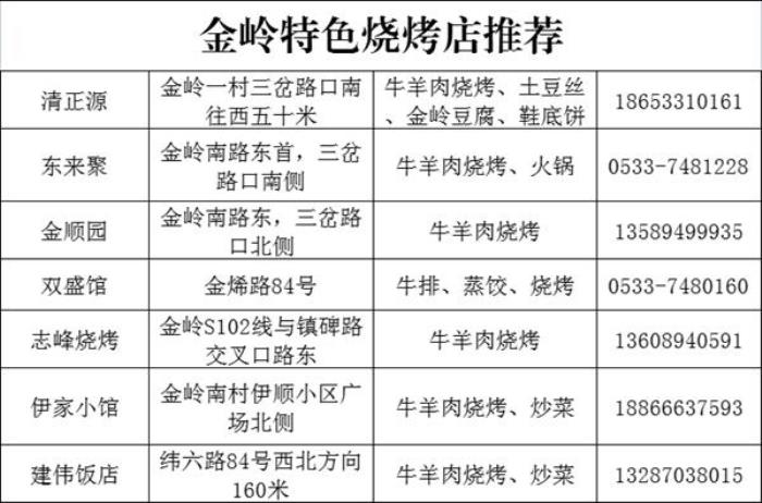 淄博烧烤店推荐哪家好吃 哪里比较出名