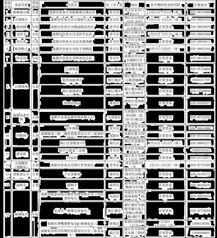 成都年夜饭预订信息2023