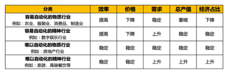 梁建章：人工智能如何影响经济和各行各业