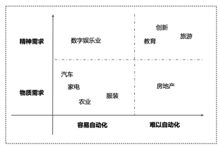 梁建章：人工智能如何影响经济和各行各业