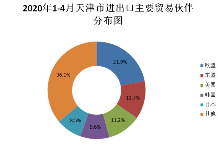  天津商务伴游 直面诉求促发展办理提速逾八成(主题)(图)