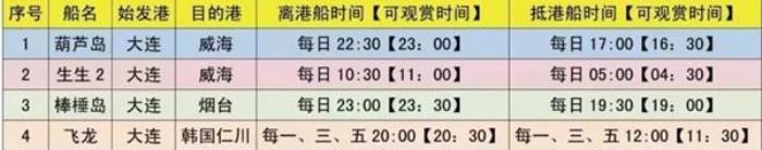 大连港东五街大船几点经过 大连港东五街大船几点经过