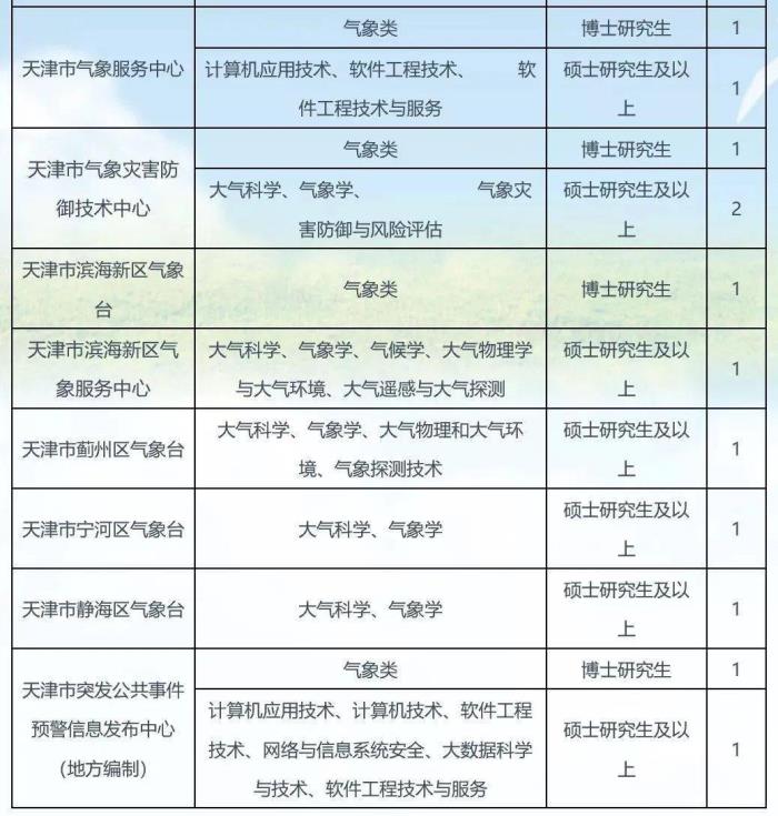 2022年天津伴游招聘启事(7.22)招聘伴游(服务) 2022年天津伴游招聘启事(7.22)招聘伴游(服务)