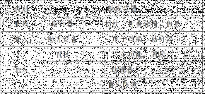 武汉天河机场残疾人服务怎么预约