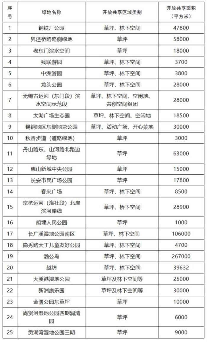 无锡开放共享公园绿地有哪些 无锡开放共享公园绿地有哪些