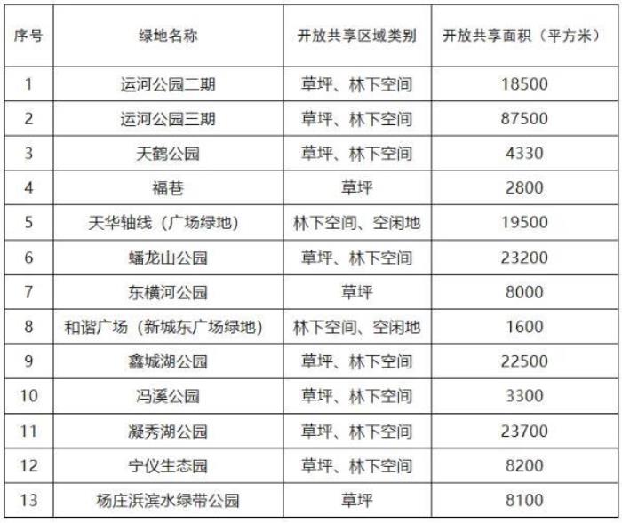 无锡开放共享公园绿地有哪些 无锡开放共享公园绿地有哪些