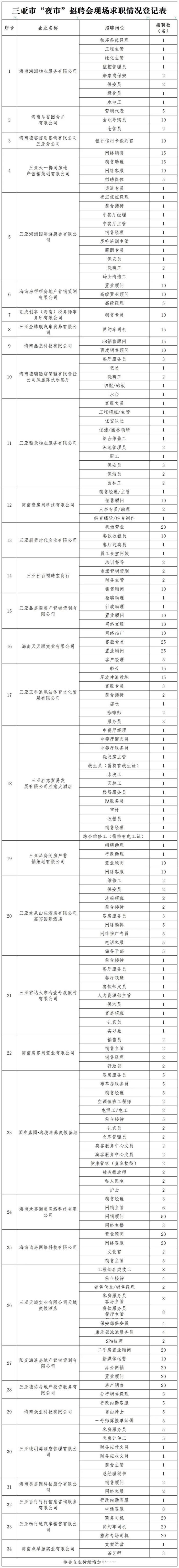 三亚商务伴游:月保底30-60-90万准确说 三亚商务伴游:月保底30-60-90万准确说