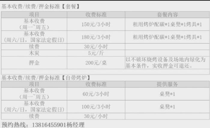 上海青西郊野公园可以烧烤吗