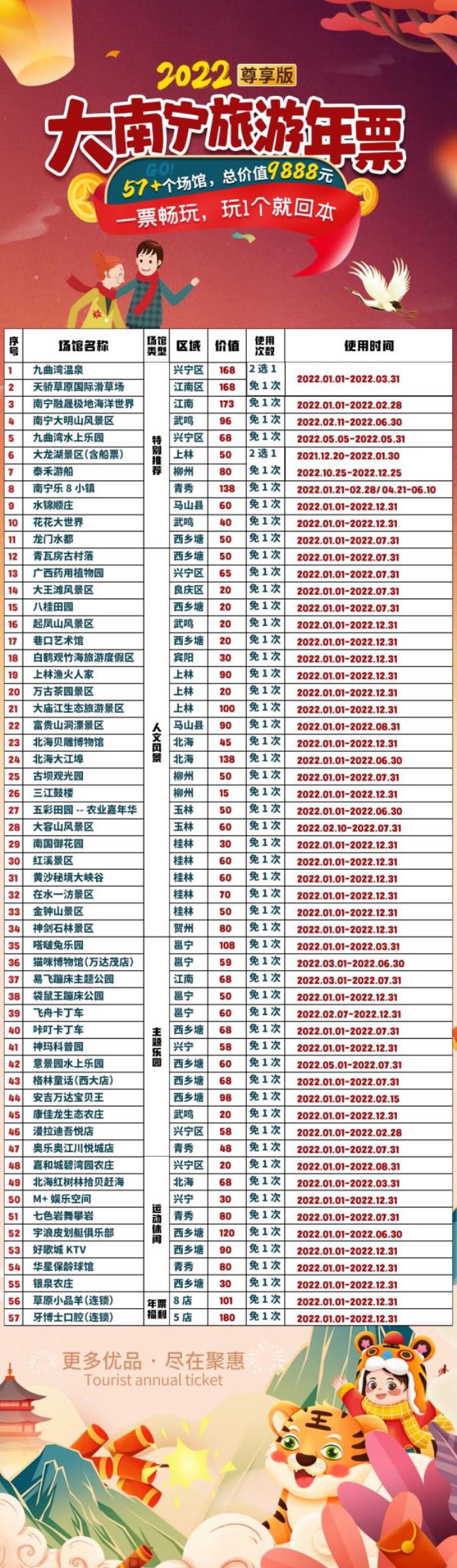 2022年大南宁旅游年票尊享版