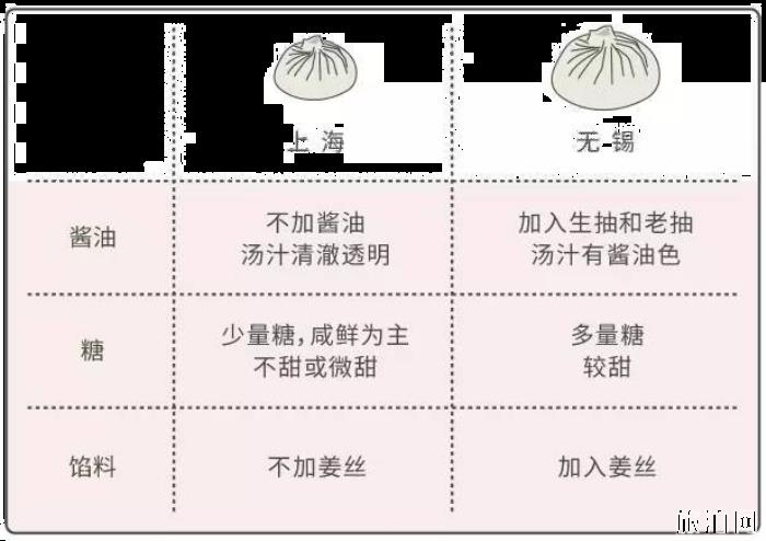 上海小笼包哪家好吃 上海小笼包哪家好吃