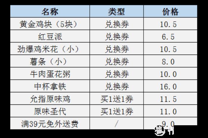 国内肯德基怎么买划算-优惠信息
