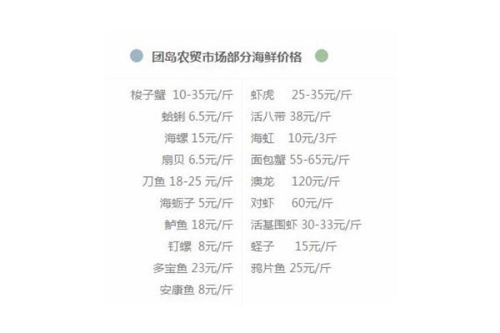 青岛开海去哪买海鲜 青岛开海去哪买海鲜