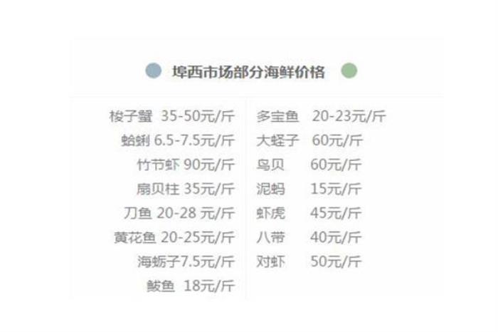 青岛开海去哪买海鲜 青岛开海去哪买海鲜