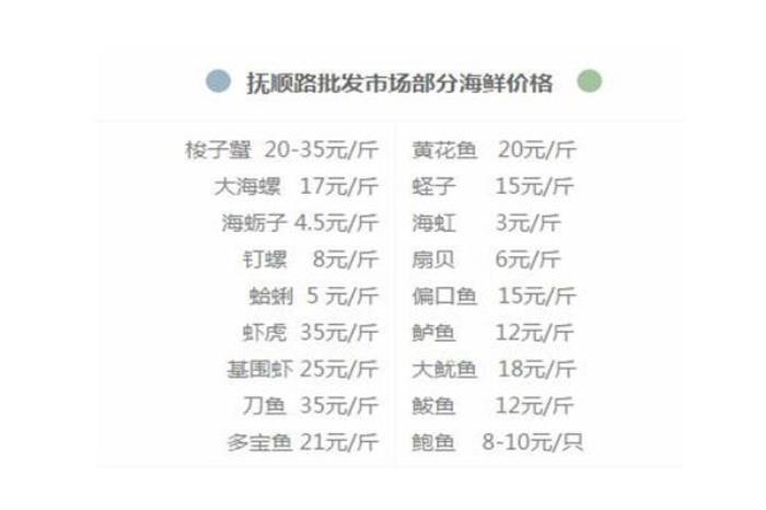 青岛开海去哪买海鲜 青岛开海去哪买海鲜