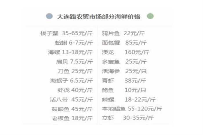 青岛开海去哪买海鲜 青岛开海去哪买海鲜