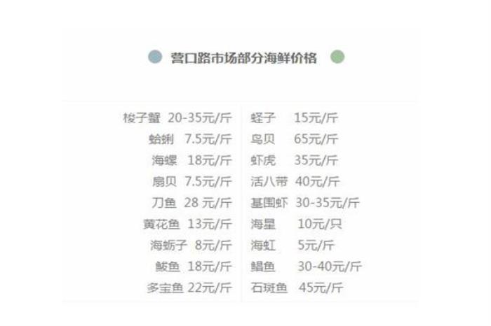 青岛开海去哪买海鲜 青岛开海去哪买海鲜