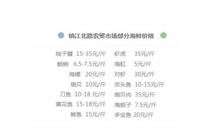 青岛开海去哪买海鲜 青岛开海去哪买海鲜