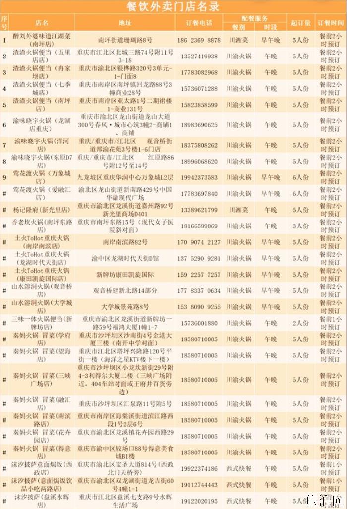 重庆64家零接触餐饮外卖名单