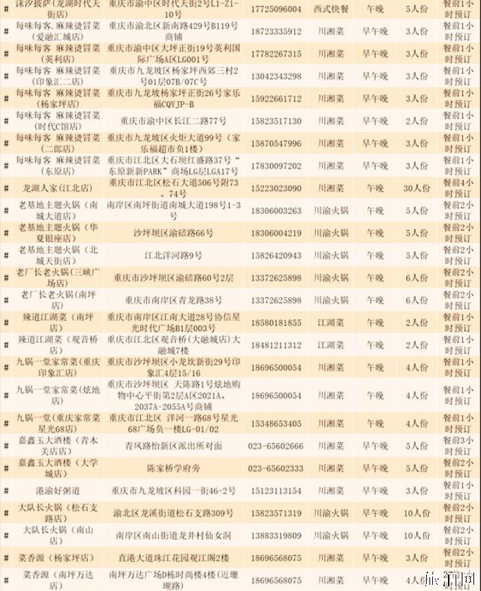 重庆64家零接触餐饮外卖名单