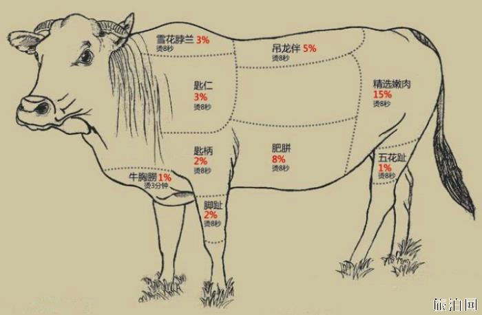 汕头有什么好吃的美食 汕头有什么好吃的美食