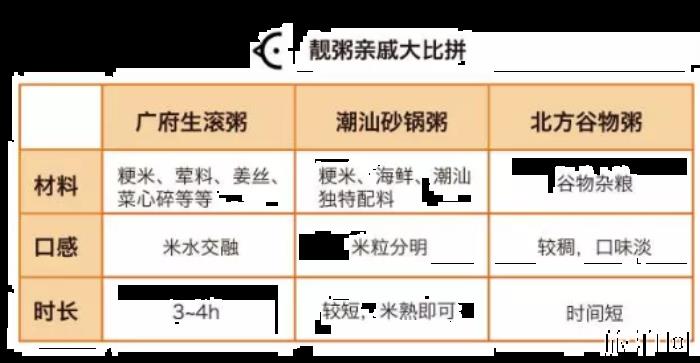 广州特色小吃有哪些 广州特色小吃有哪些