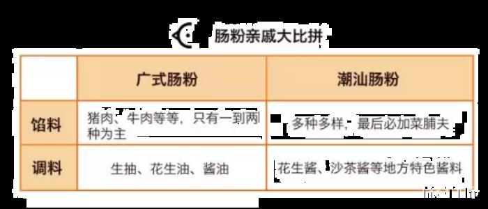 广州特色小吃有哪些 广州特色小吃有哪些