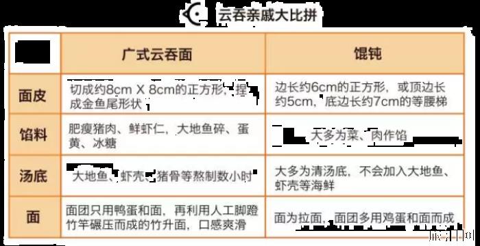 广州特色小吃有哪些 广州特色小吃有哪些