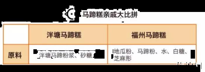 广州特色小吃有哪些 广州特色小吃有哪些