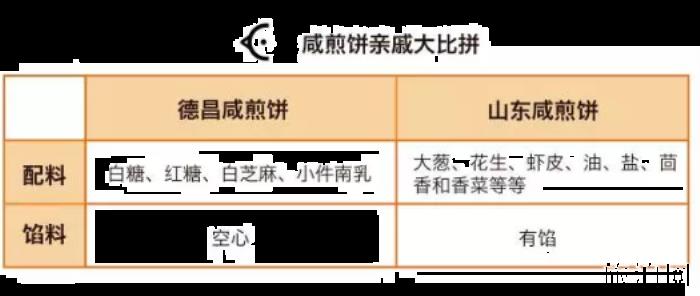 广州特色小吃有哪些 广州特色小吃有哪些