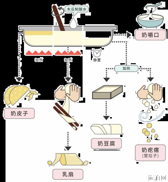 奶制品的零食有哪些 内蒙奶制品好吃吗 奶制品的零食有哪些 内蒙奶制品好吃吗