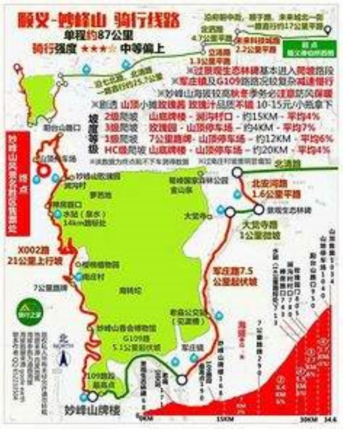 骑行路线(骑行路线设计软件) 骑行路线(骑行路线设计软件)