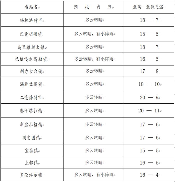 旅游天气预报(黄山旅游天气预报)