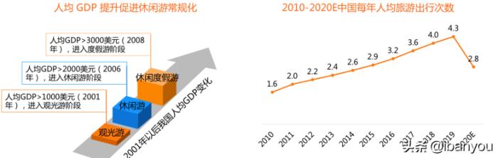  私人伴游 什么家政岗位这么火年薪能达到30、50万元？ 