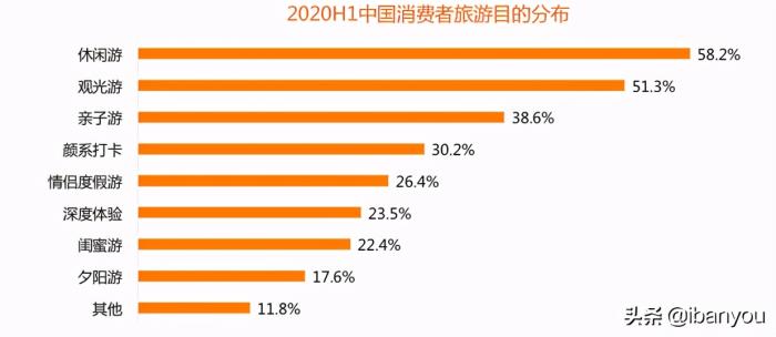  私人伴游 什么家政岗位这么火年薪能达到30、50万元？ 