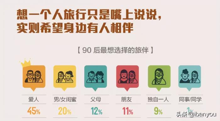  私人伴游 什么家政岗位这么火年薪能达到30、50万元？ 